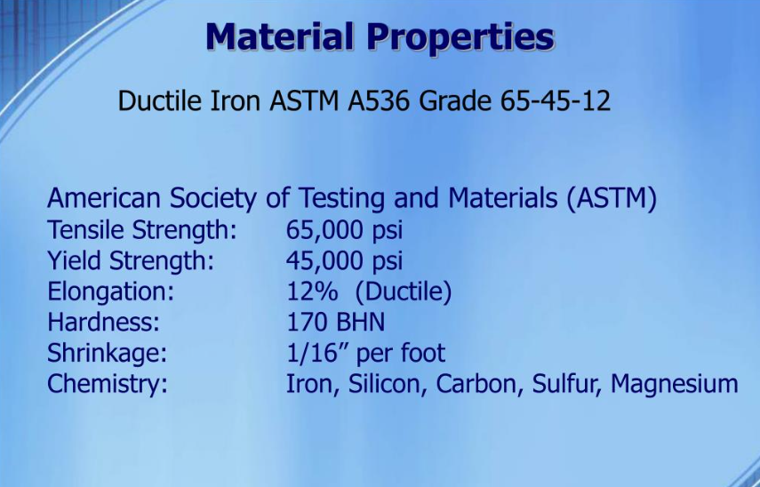 Żeliwo sferoidalne ASTM A536 65-45-12